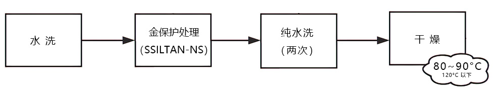 工艺流程