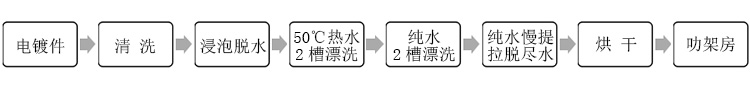 水垢清洗剂 使用流程